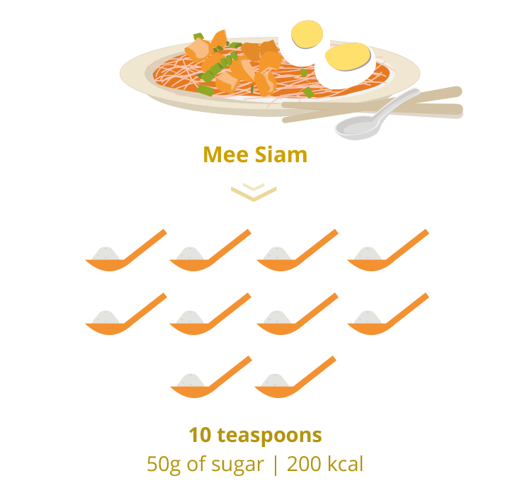 Rice clipart mee. We added up all