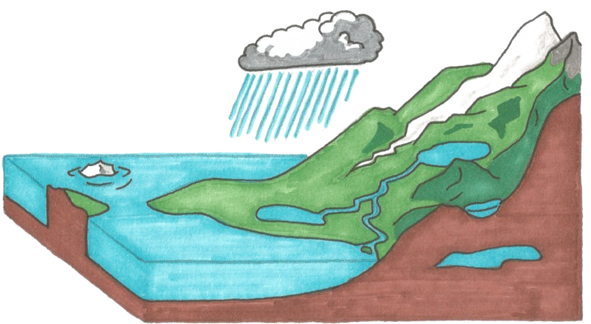 Why is my hard. Water clipart surface water