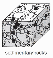 rock clipart sediment