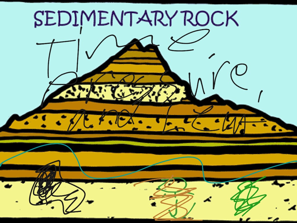 rock clipart sedimentary rock