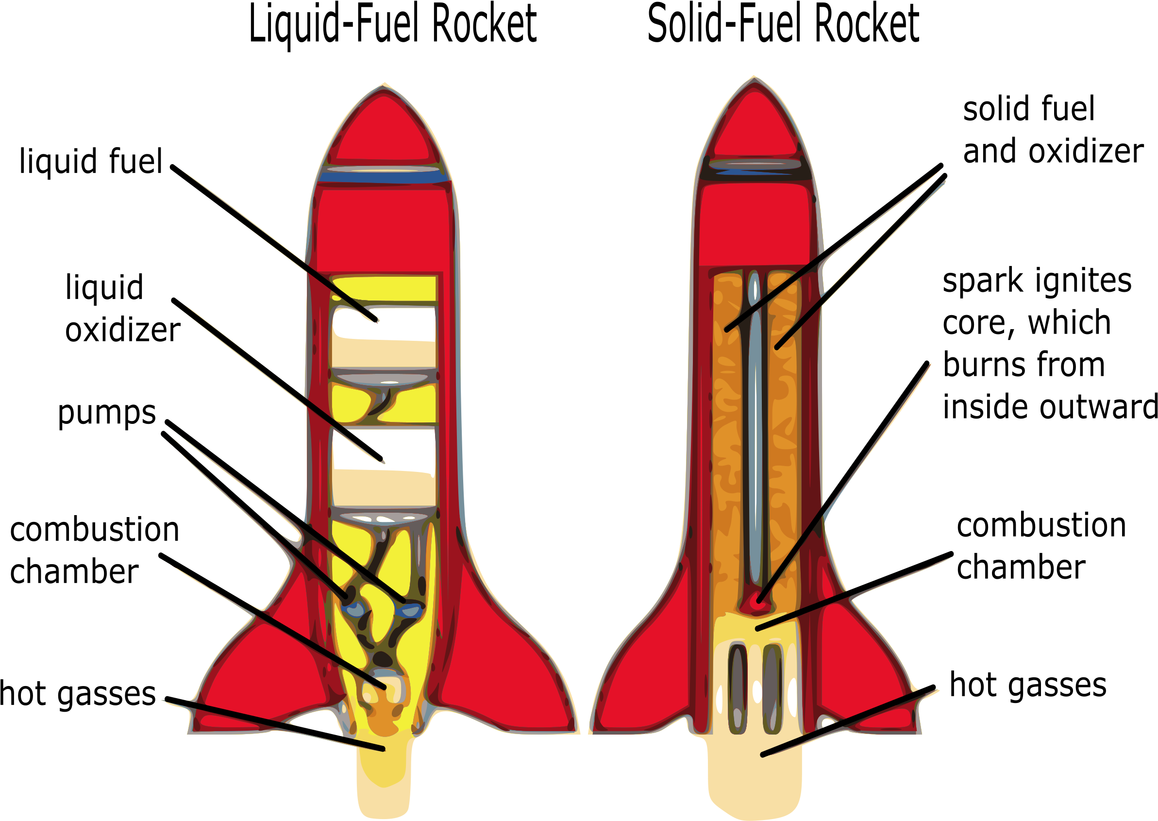 rocketship clipart rocket fuel