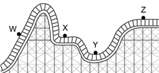 Rollercoaster clipart acceleration, Rollercoaster acceleration ...