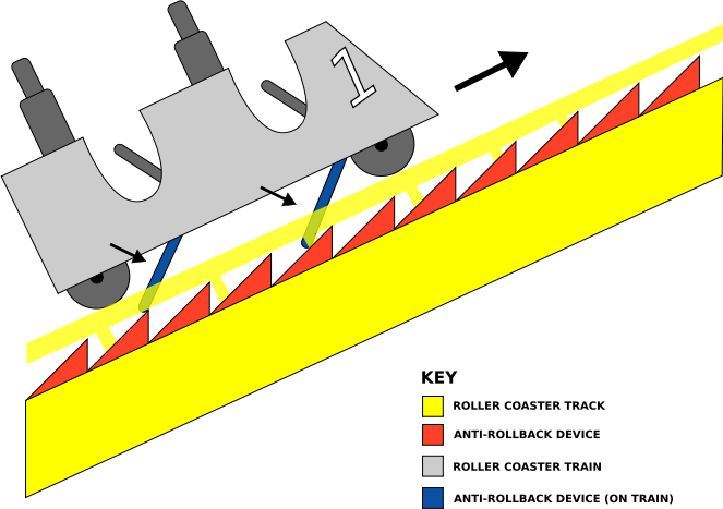 rollercoaster clipart friction force