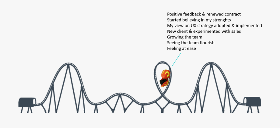 Rollercoaster clipart ups. Up again harvesting the