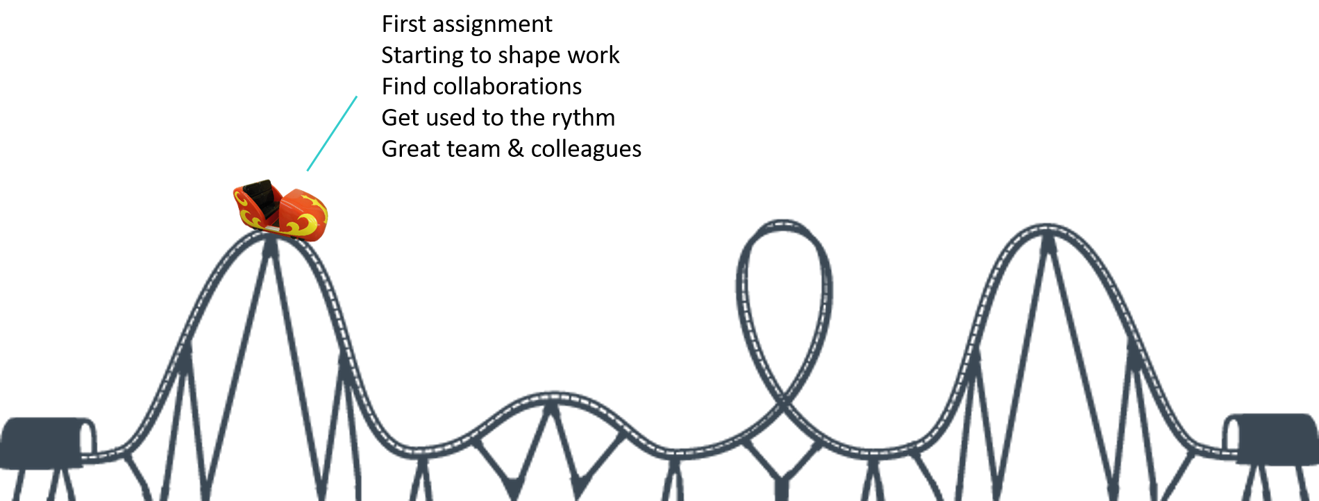 Rollercoaster clipart ups. The downs and surprises