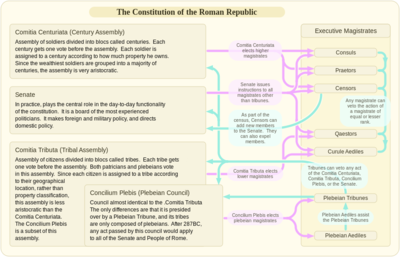 Rome clipart veto. Constitution of the roman