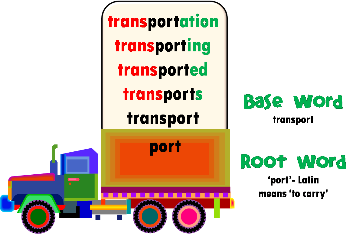 roots clipart root word