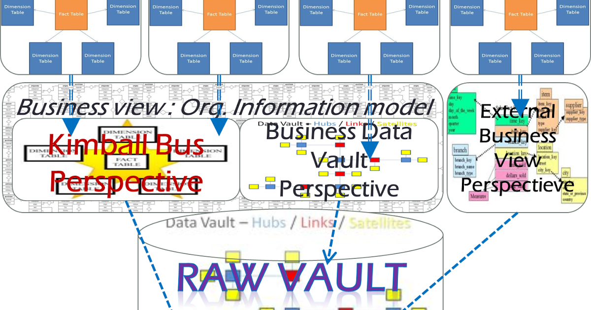 Rules clipart business rule. Data matters unseen the