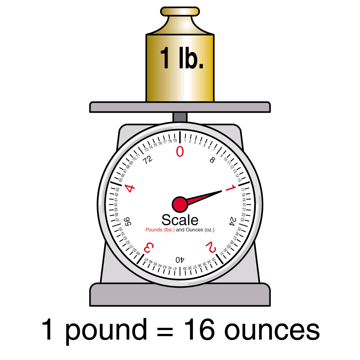 scale clipart measure