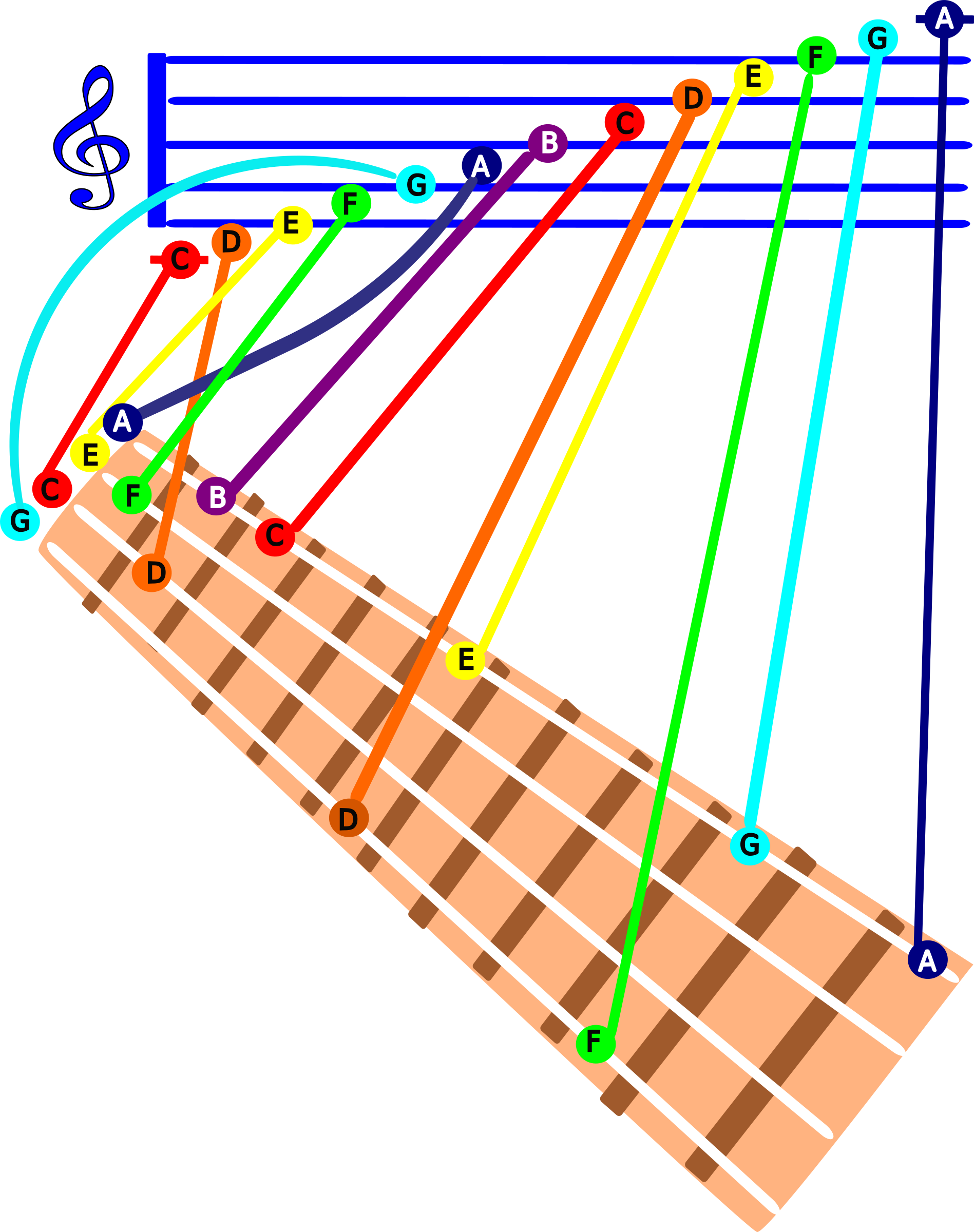 Gcea ukulele c major. Scale clipart orange