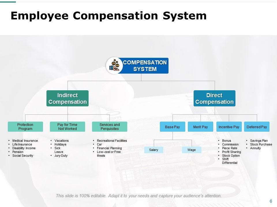 Employee compensation and benefits. Scale clipart salary range
