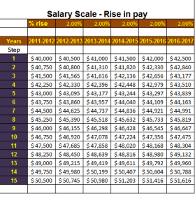 scale clipart salary range