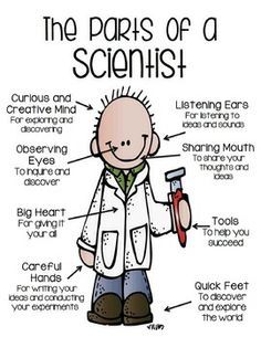 Scientist clipart curious. Free melonheadz cliparts download