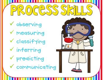 Scientist clipart procedure. Free scientific process cliparts