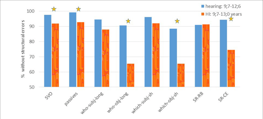 short clipart long short object