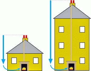 short clipart tall short building