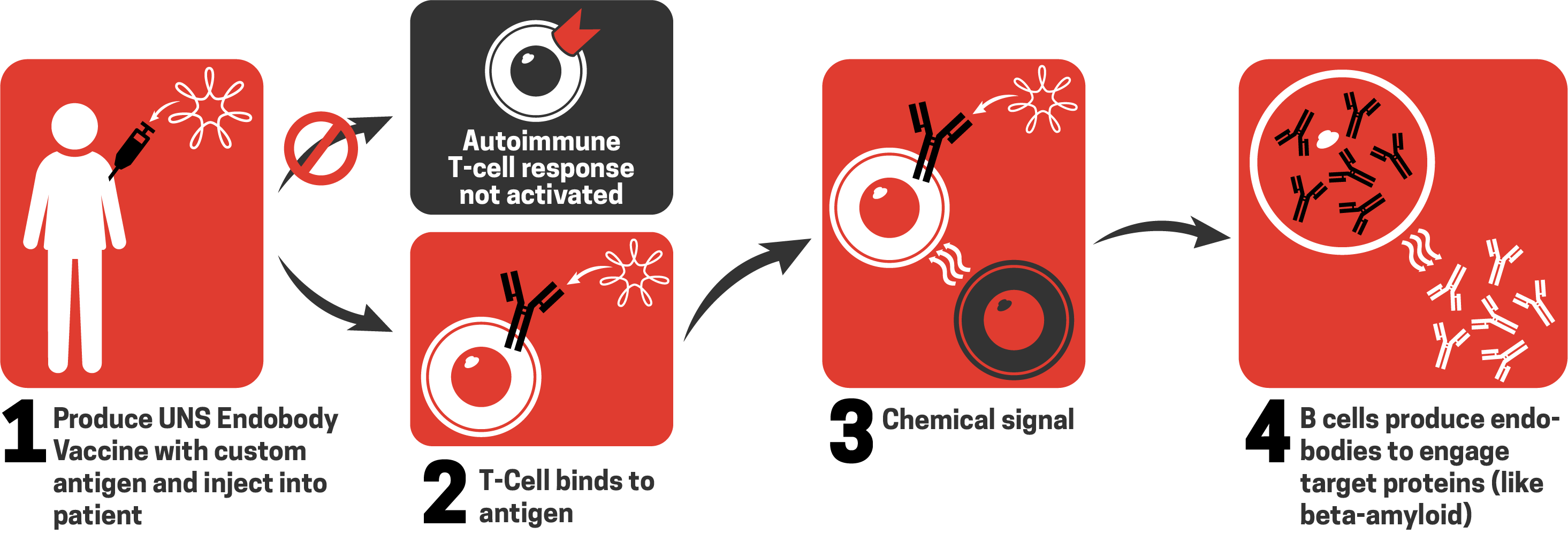 Shot clipart infectious disease. Science united neuroscience our