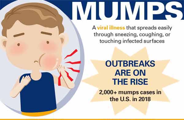 Shot clipart mumps disease. Talk to your patients