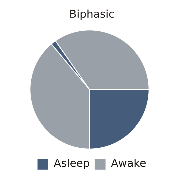 sleeping clipart sleep cycle