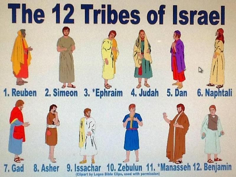 The tribes of israel. Son clipart ancient israelites