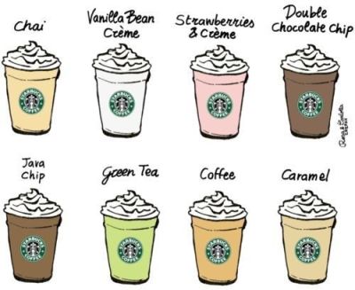 Starbucks clipart frappuccino green tea tumblr. Frap 