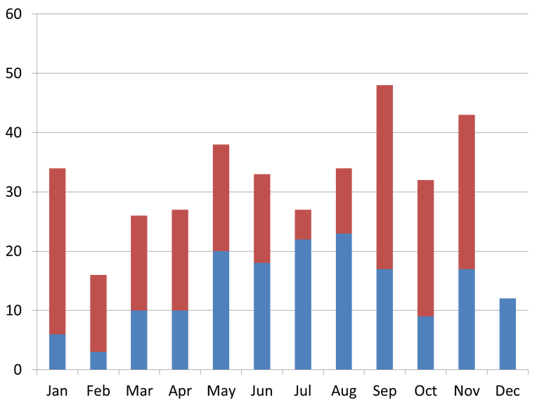 statistics clipart bar chart