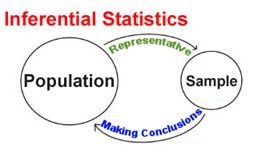 statistics clipart inferential statistics