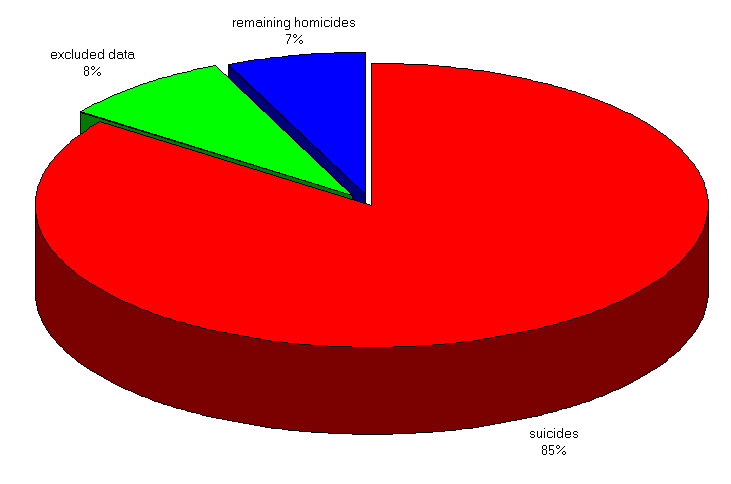 statistics clipart pie chart