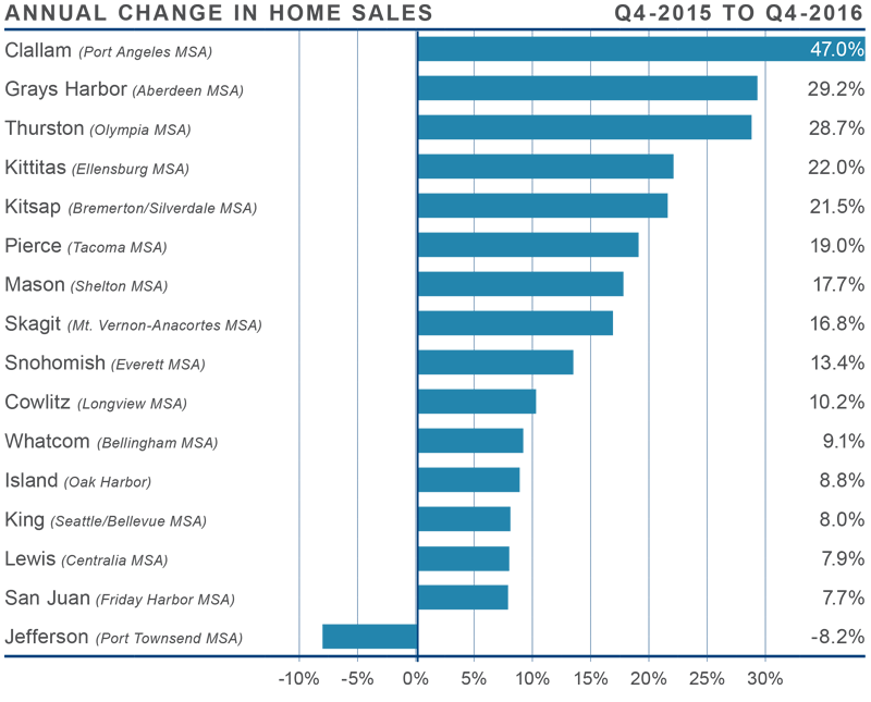 Market archives eastsidehomes com. Statistics clipart price hike