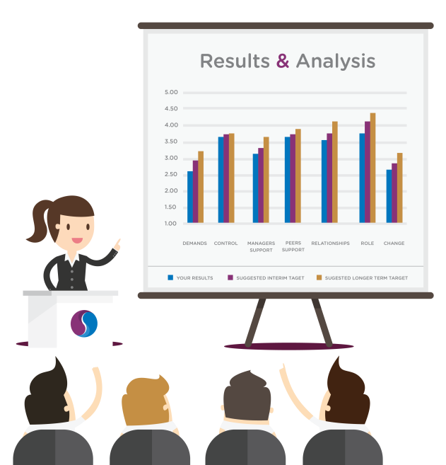 Our comprehensive approach to. Stress clipart absenteeism