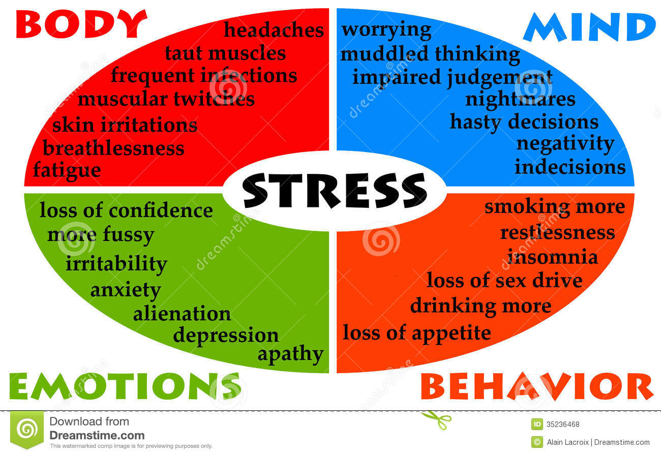 Effects of . Stress clipart impact