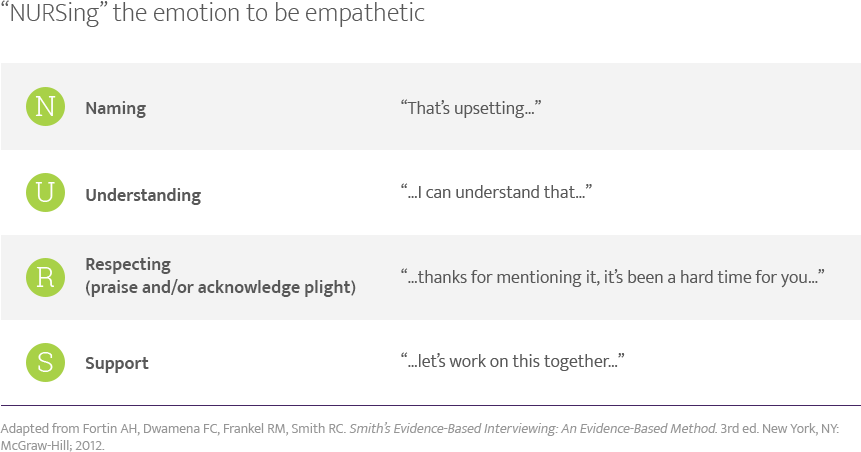 Empathetic listening tools and. Support clipart empathy