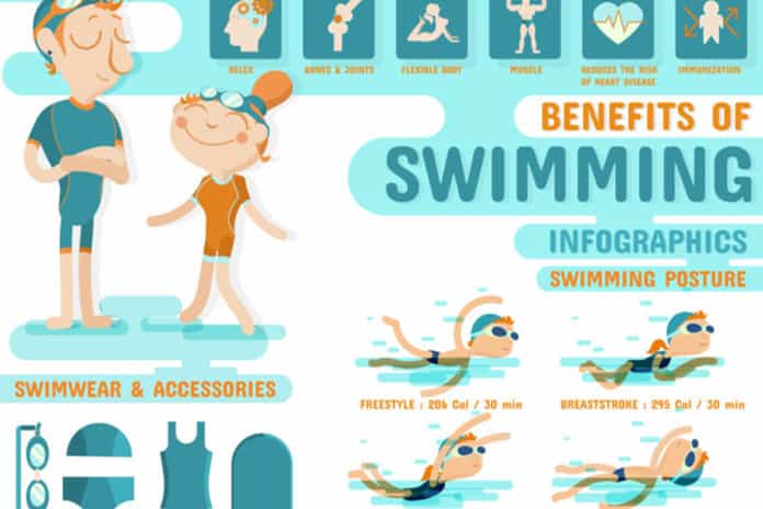  benefits of swimming. Swimmer clipart healthy activity