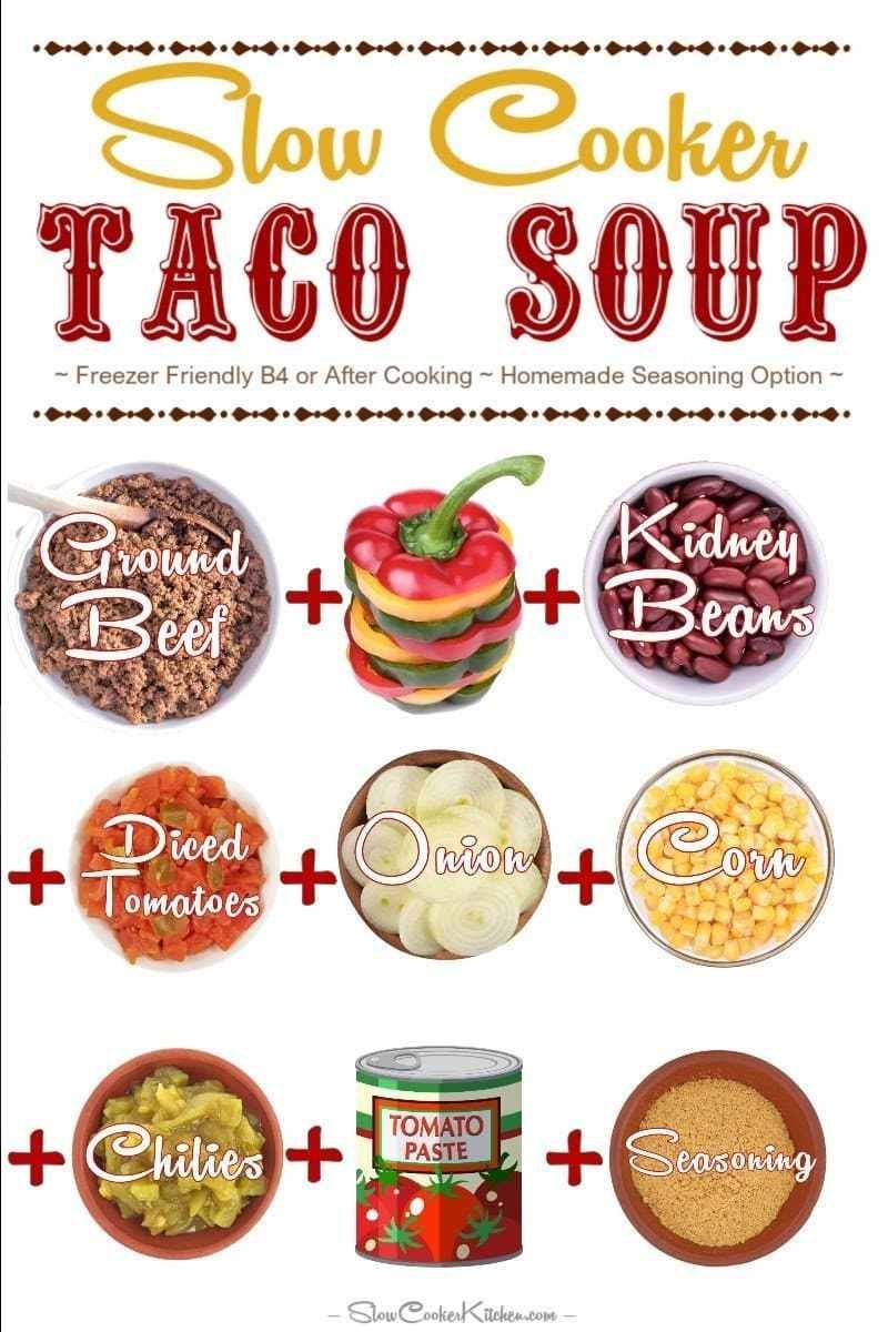 Easy crockpot . Tacos clipart taco soup