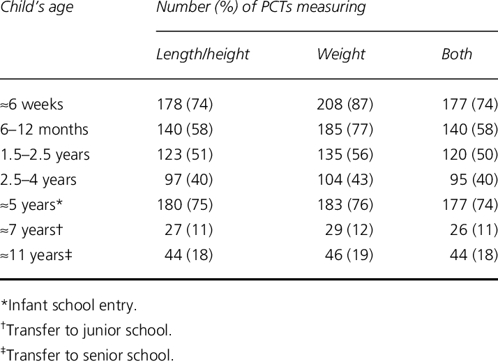 tall clipart measure length