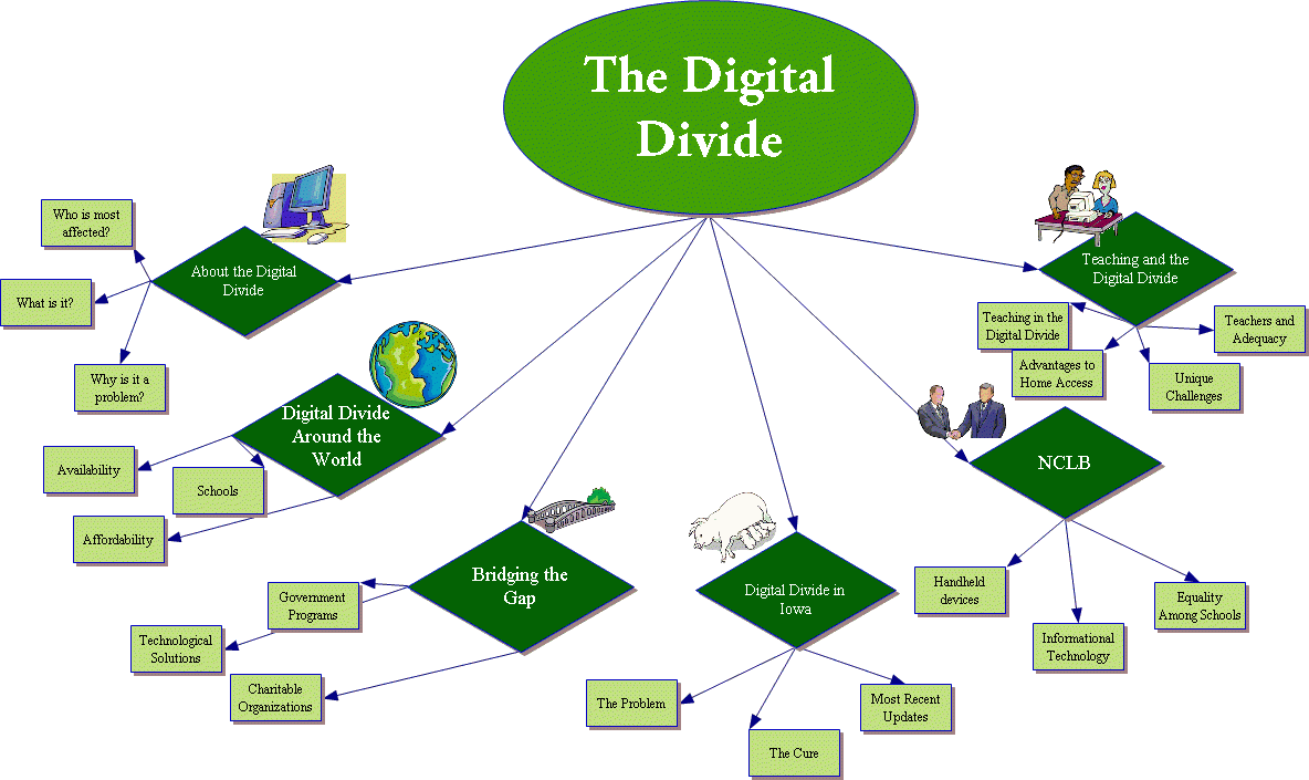 technology clipart digital divide