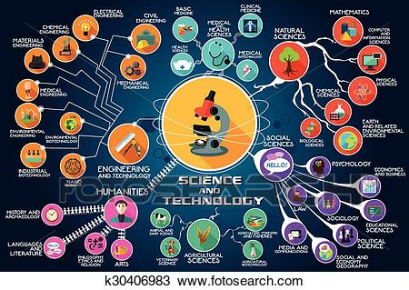 Technology clipart natural science. And portal 