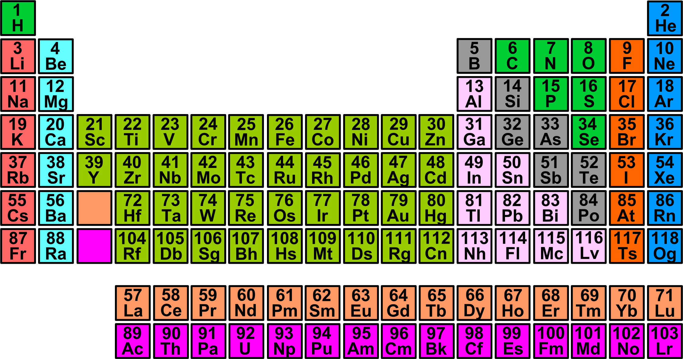 periodic table test