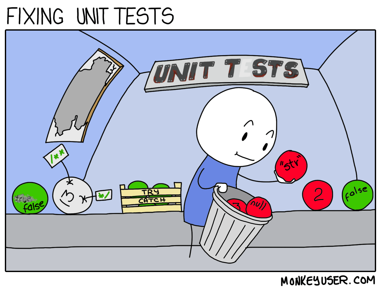 test clipart unit test