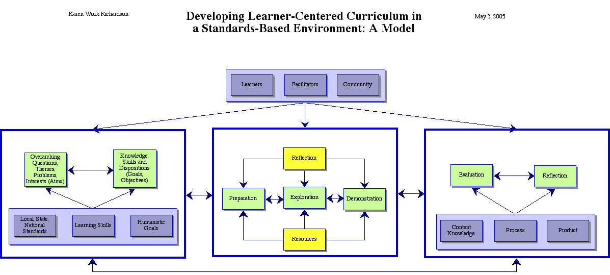textbook clipart curriculum development