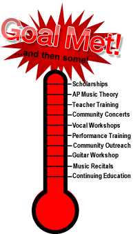 Thermometer clip art fundraising. Vip list of giving