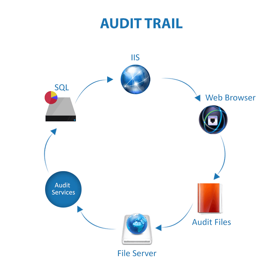 trail clipart audit trail
