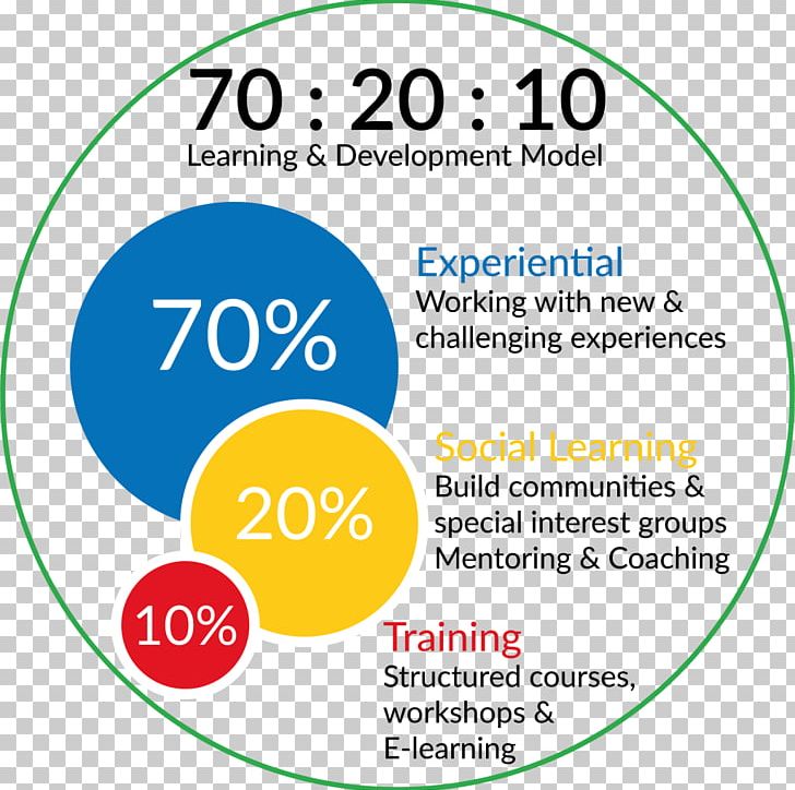 training clipart organization development