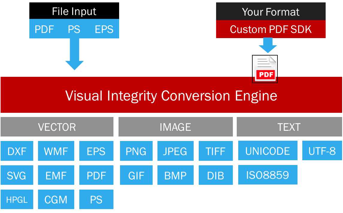 turn png into vector