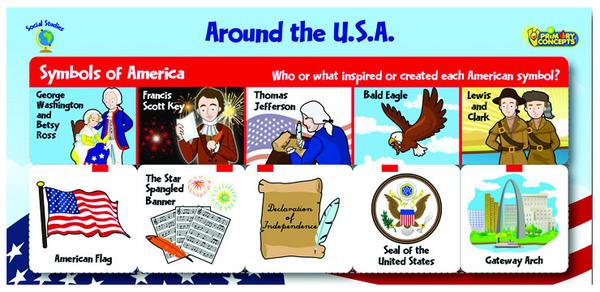 Flipcheck studies around the. United states clipart social study