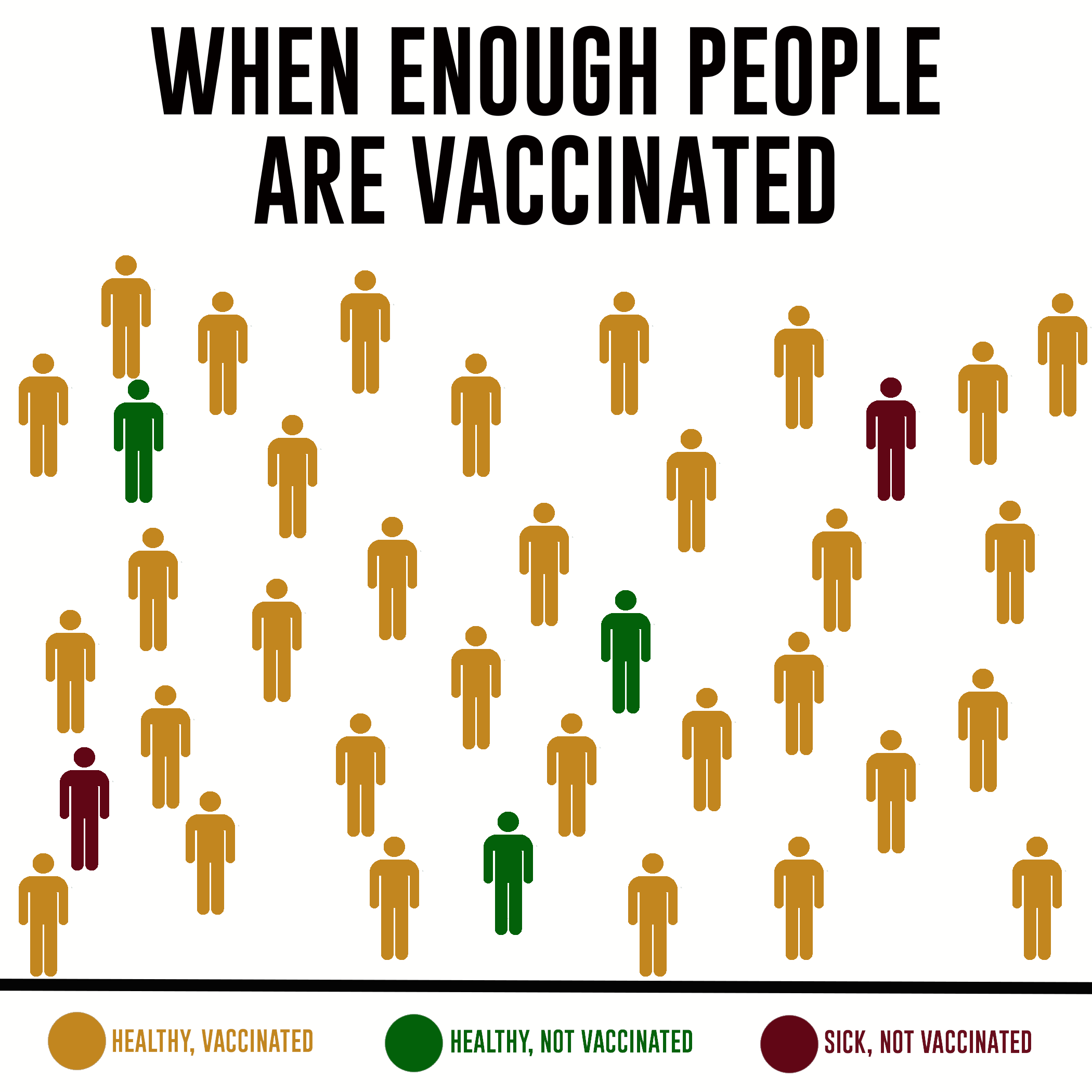 Explained by gif vince. Vaccine clipart herd immunity
