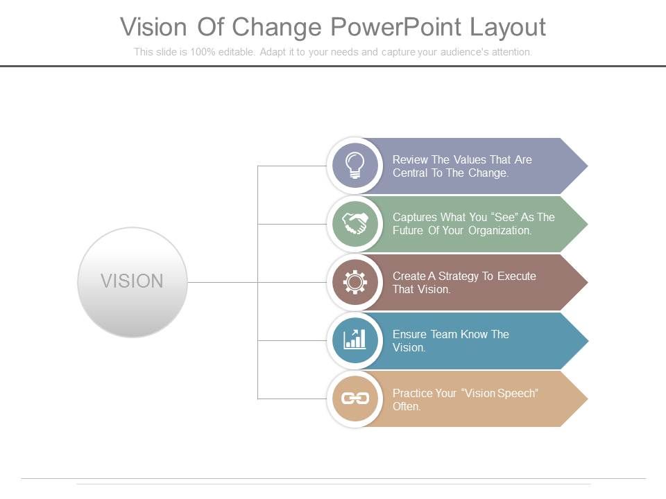 vision clipart change