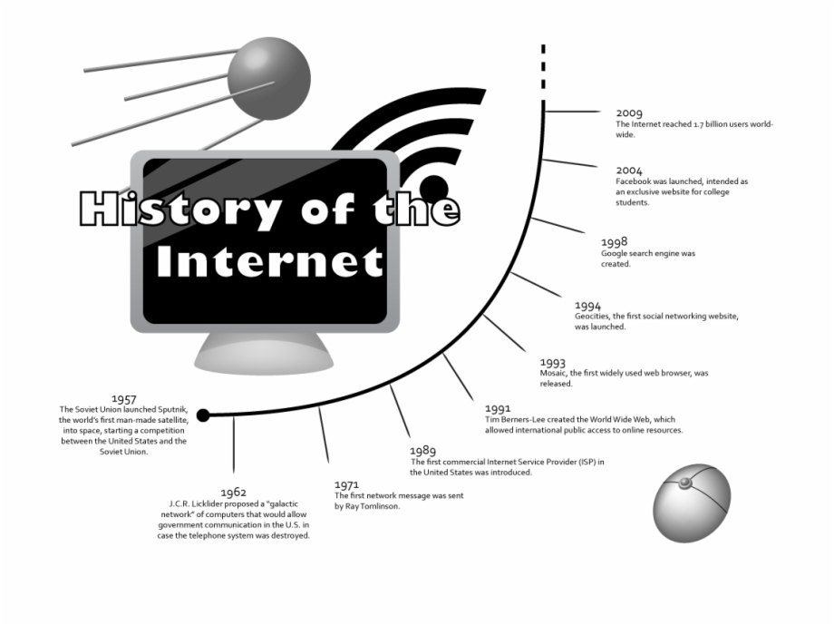 World wide web diagram. Website clipart first computer