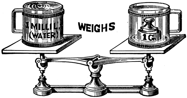 Weight clipart weight measure. Measures etc 