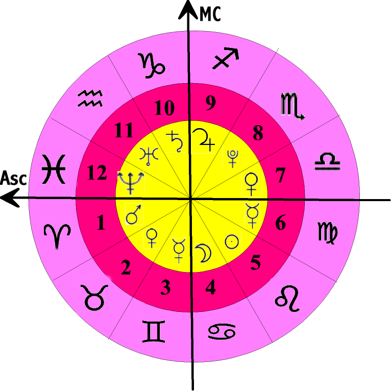 Aspects explained this helpful. Wheel clipart astrology
